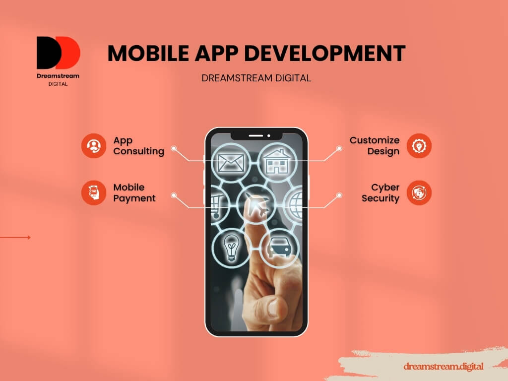 Dreamstream Digital - website